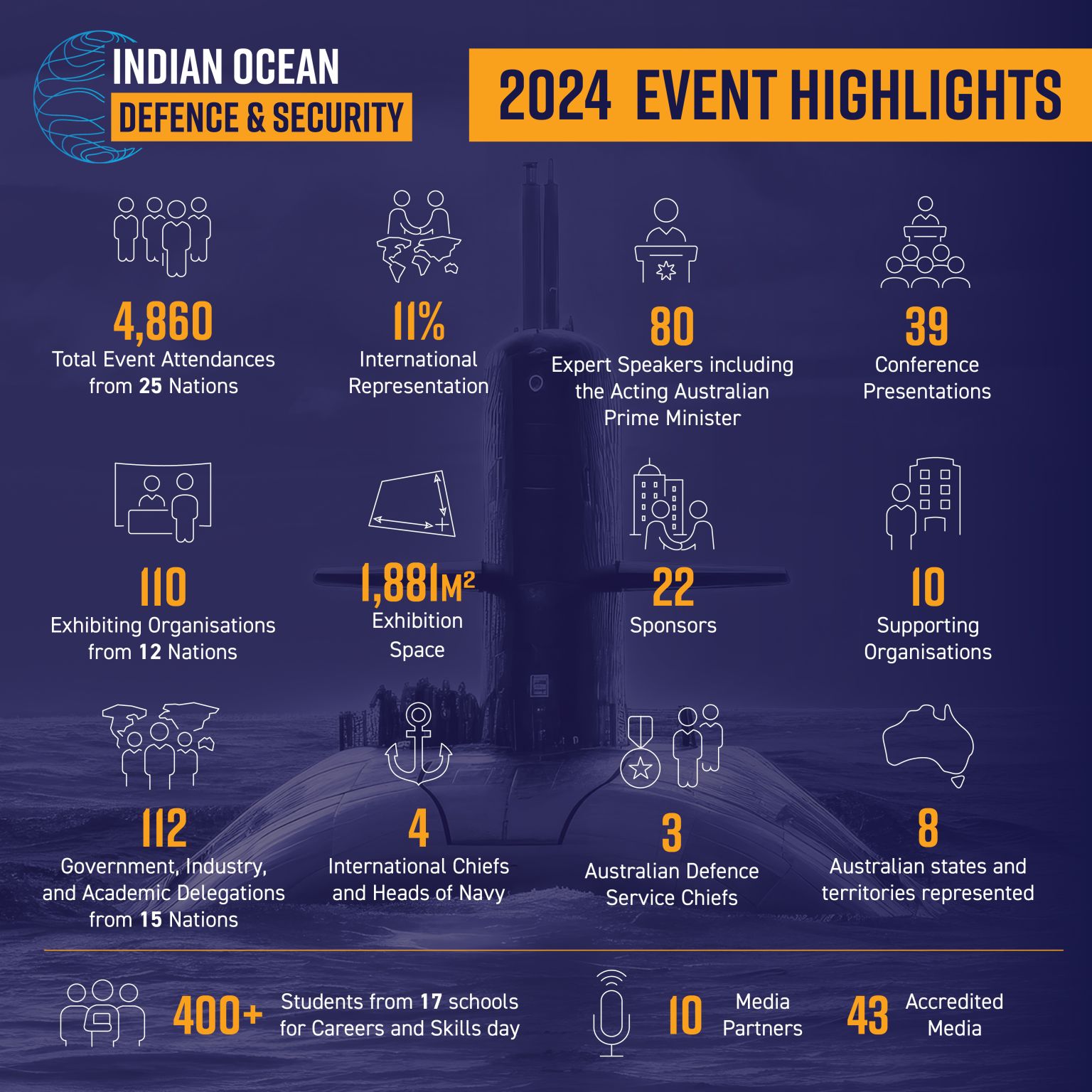 2024 Event Highlights